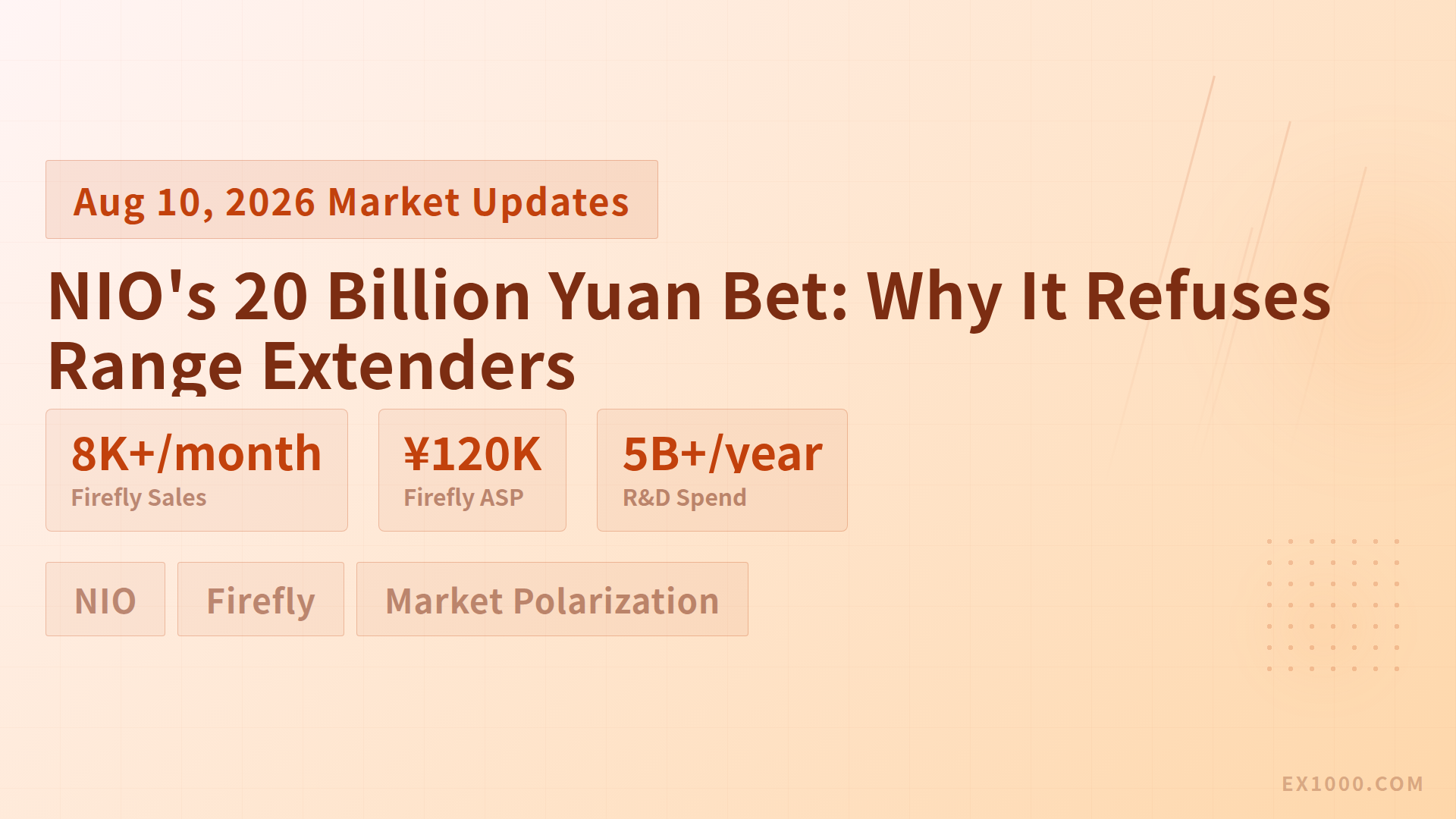 NIO's 20 Billion Yuan Bet: Why It Refuses Range Extenders