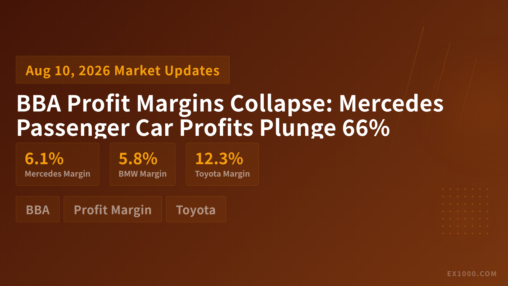 BBA Profit Margins Collapse: Mercedes Passenger Car Profits Plunge 66%