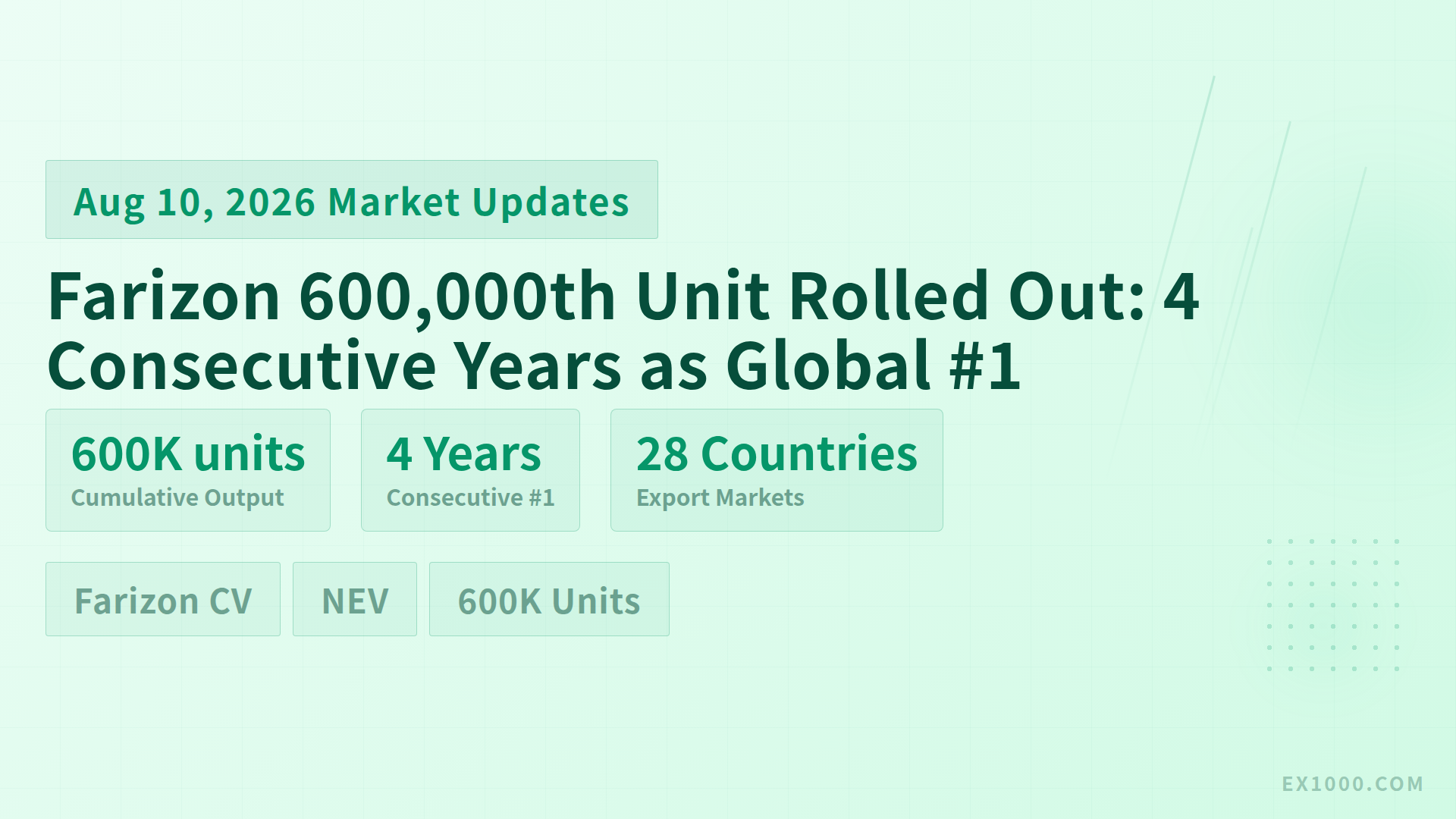 Farizon 600,000th Unit Rolled Out: 4 Consecutive Years as Global #1