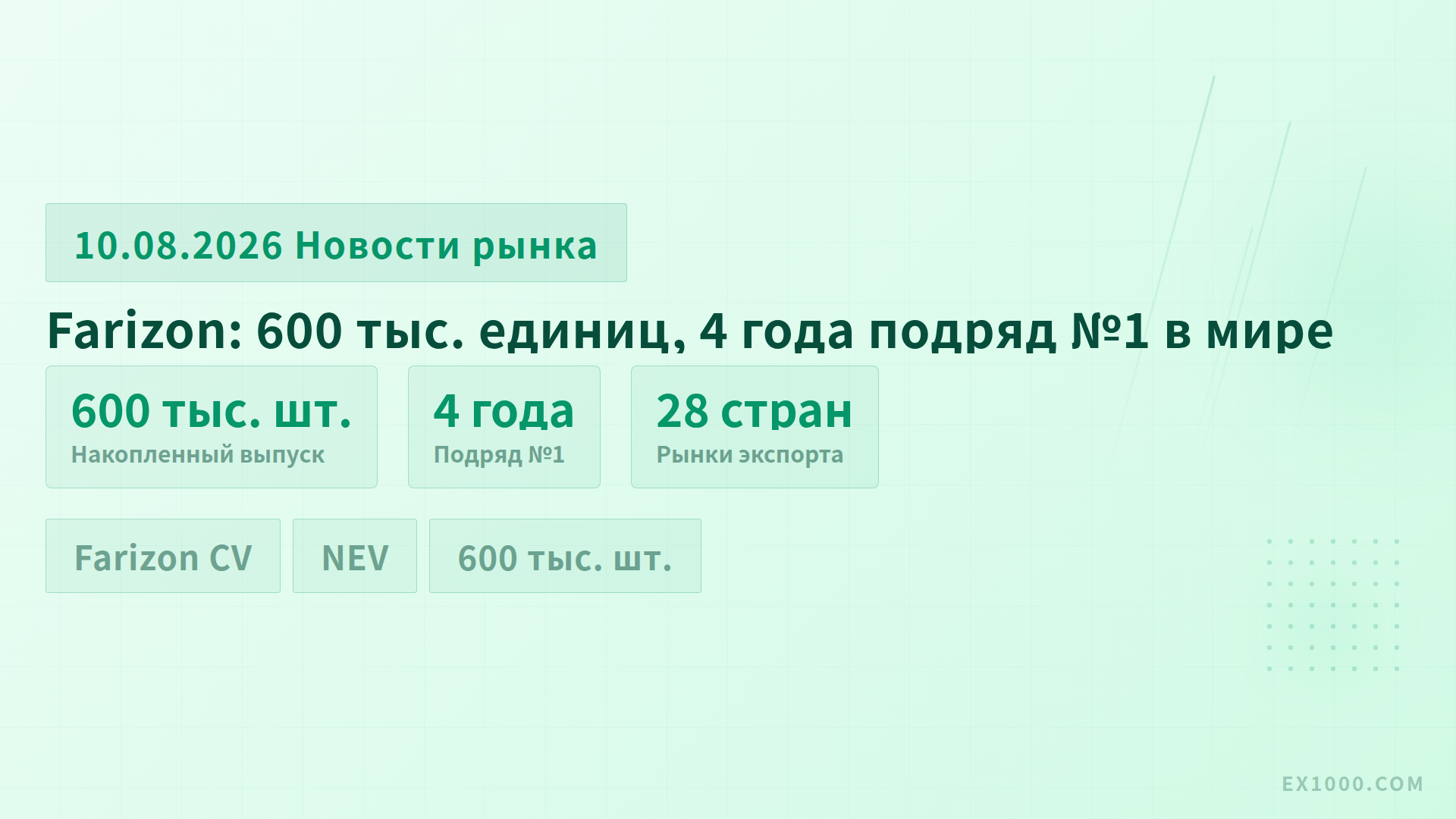 Farizon: 600 тыс. единиц, 4 года подряд №1 в мире