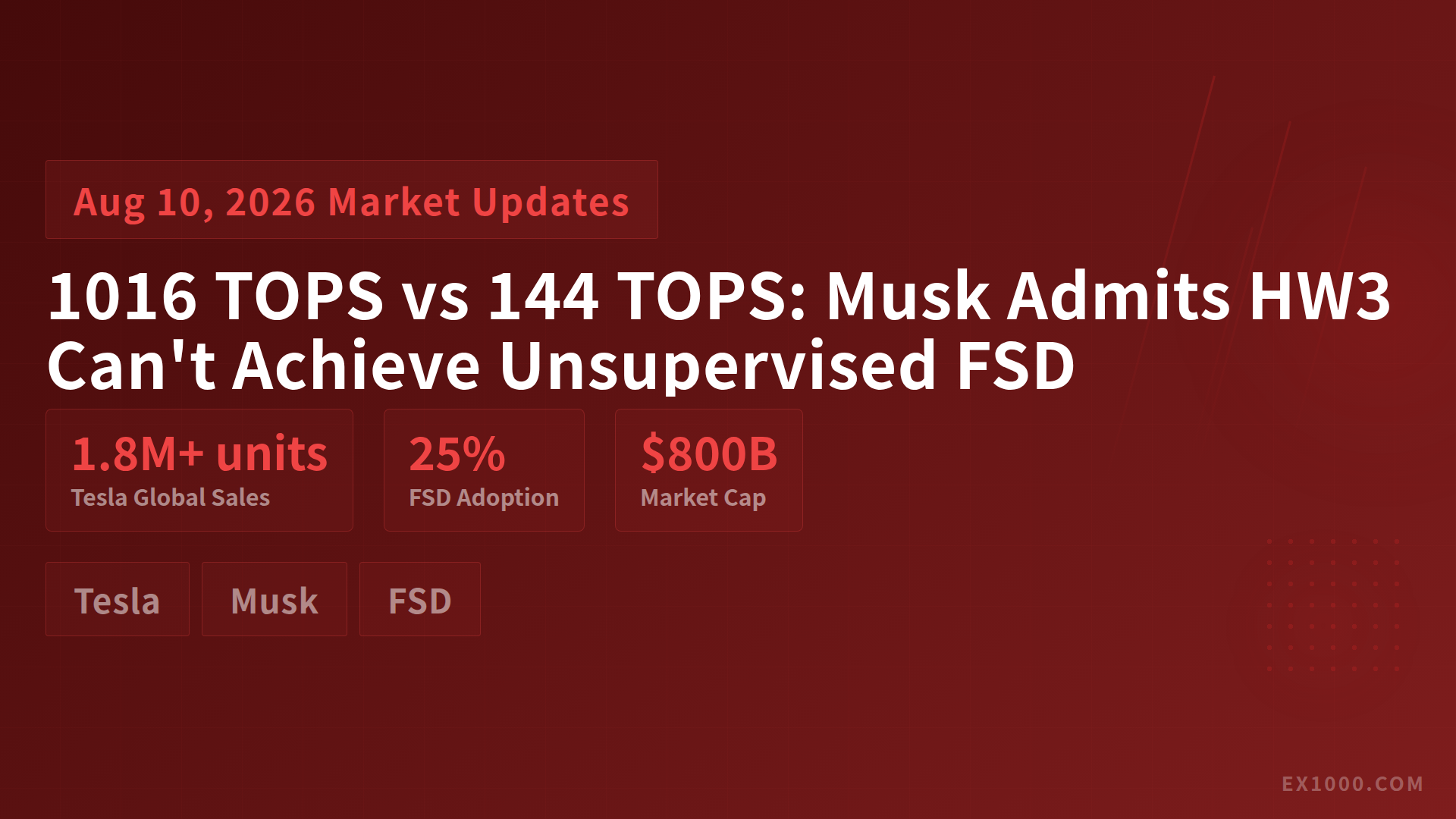 1016 TOPS vs 144 TOPS: Musk Admits HW3 Can't Achieve Unsupervised FSD