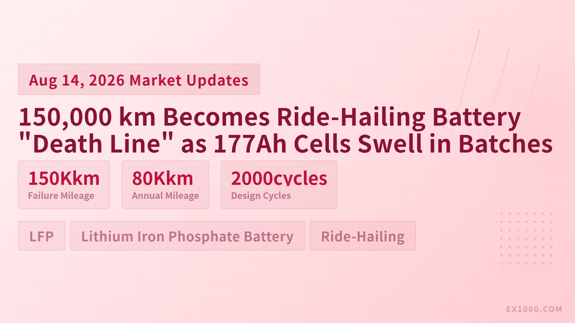 150,000 km Becomes Ride-Hailing Battery "Death Line" as 177Ah Cells Swell in Batches