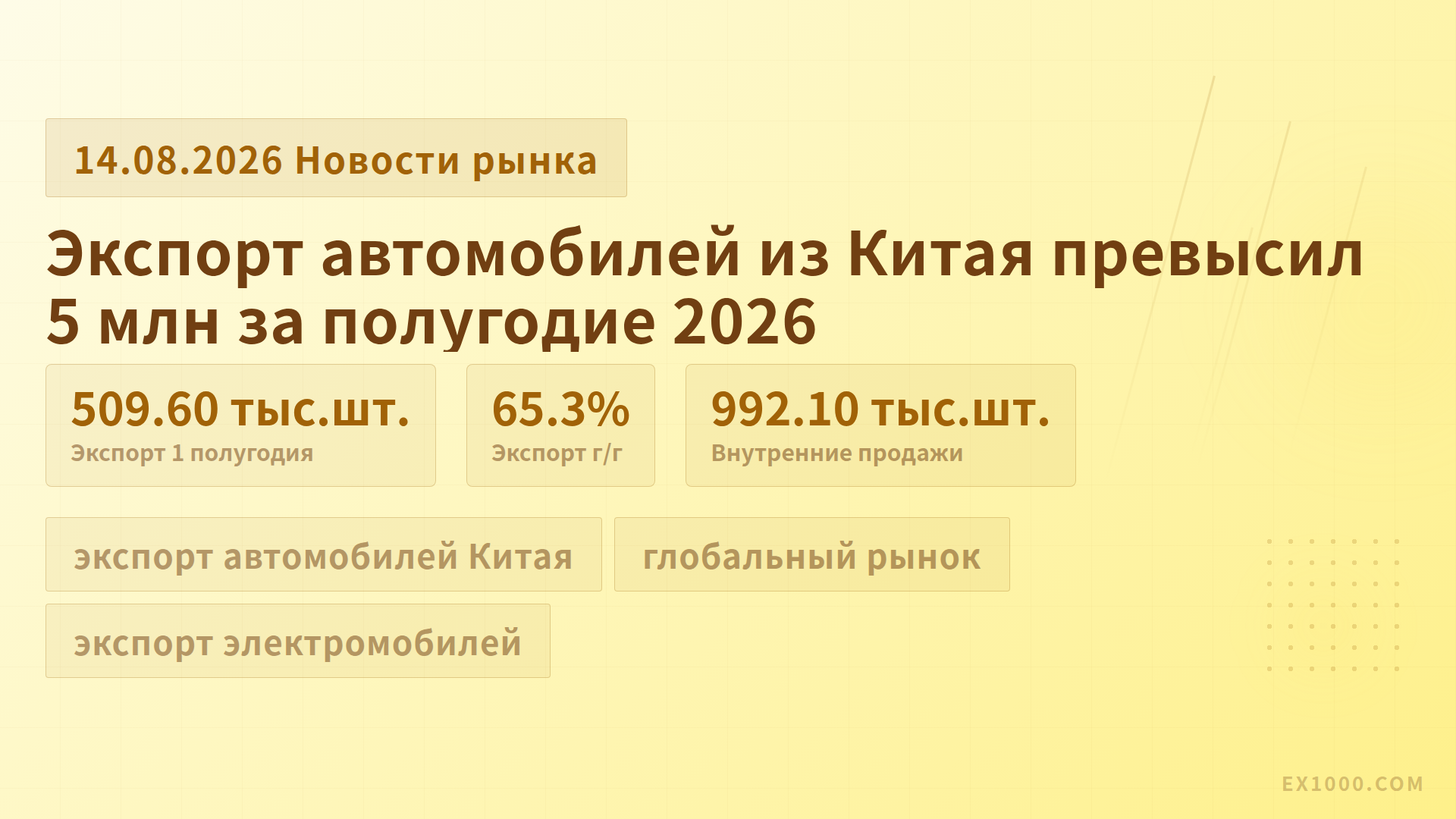 Экспорт автомобилей из Китая превысил 5 млн за полугодие 2026