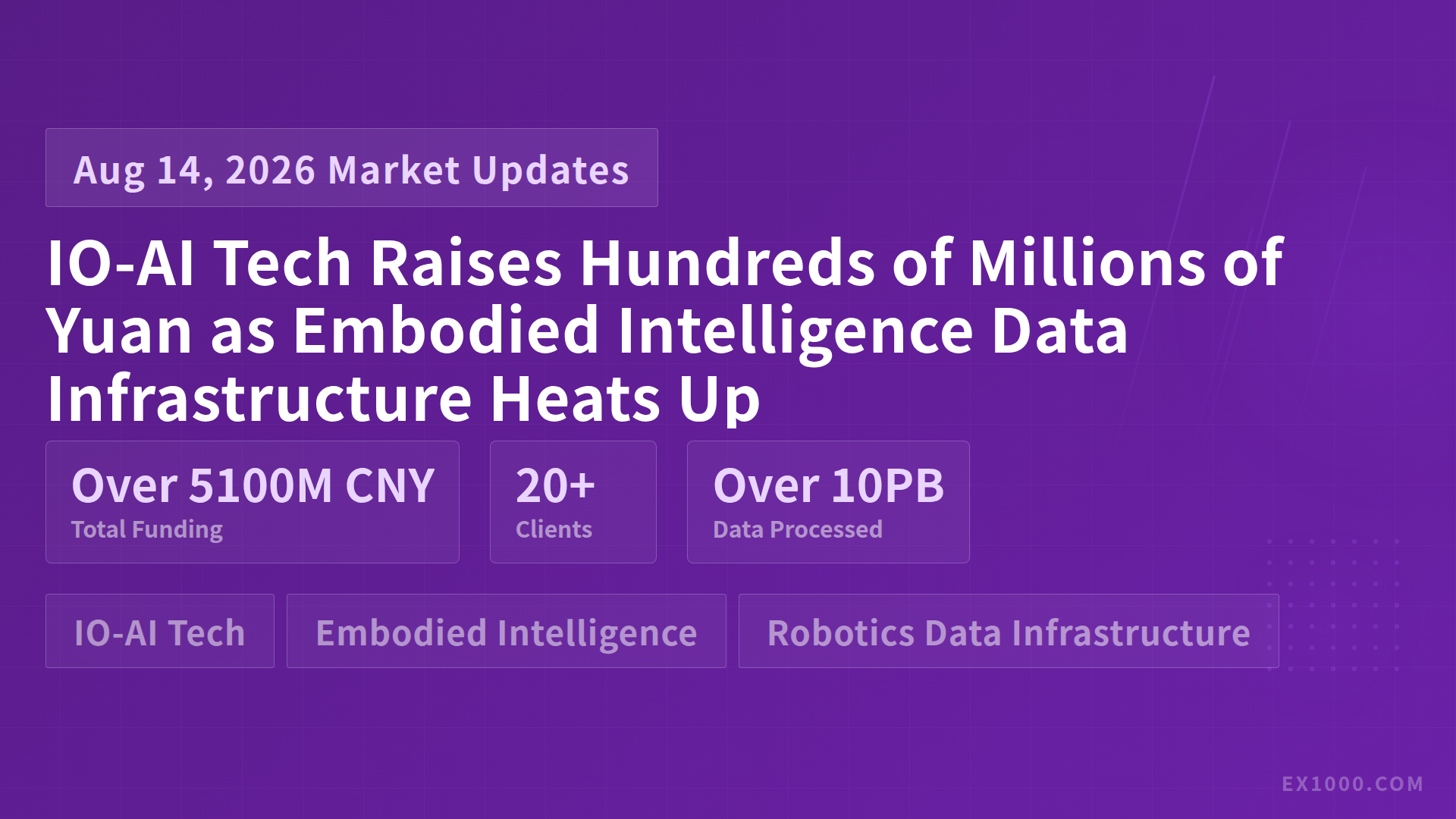 IO-AI Tech Raises Hundreds of Millions of Yuan as Embodied Intelligence Data Infrastructure Heats Up