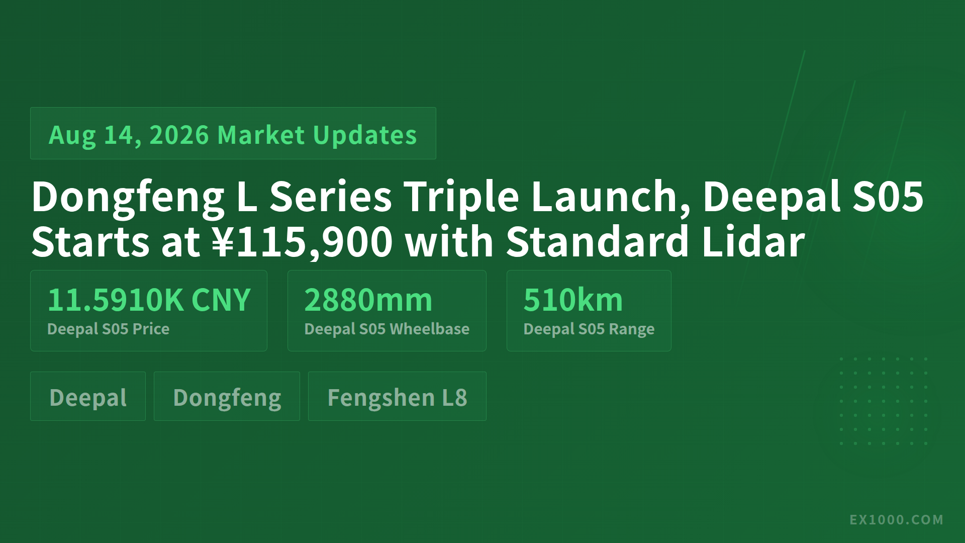 Dongfeng L Series Triple Launch, Deepal S05 Starts at ¥115,900 with Standard Lidar