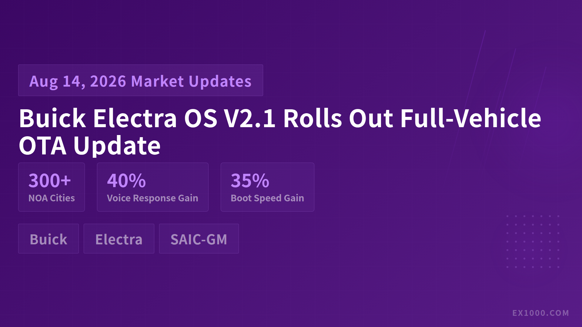 Buick Electra OS V2.1 Rolls Out Full-Vehicle OTA Update