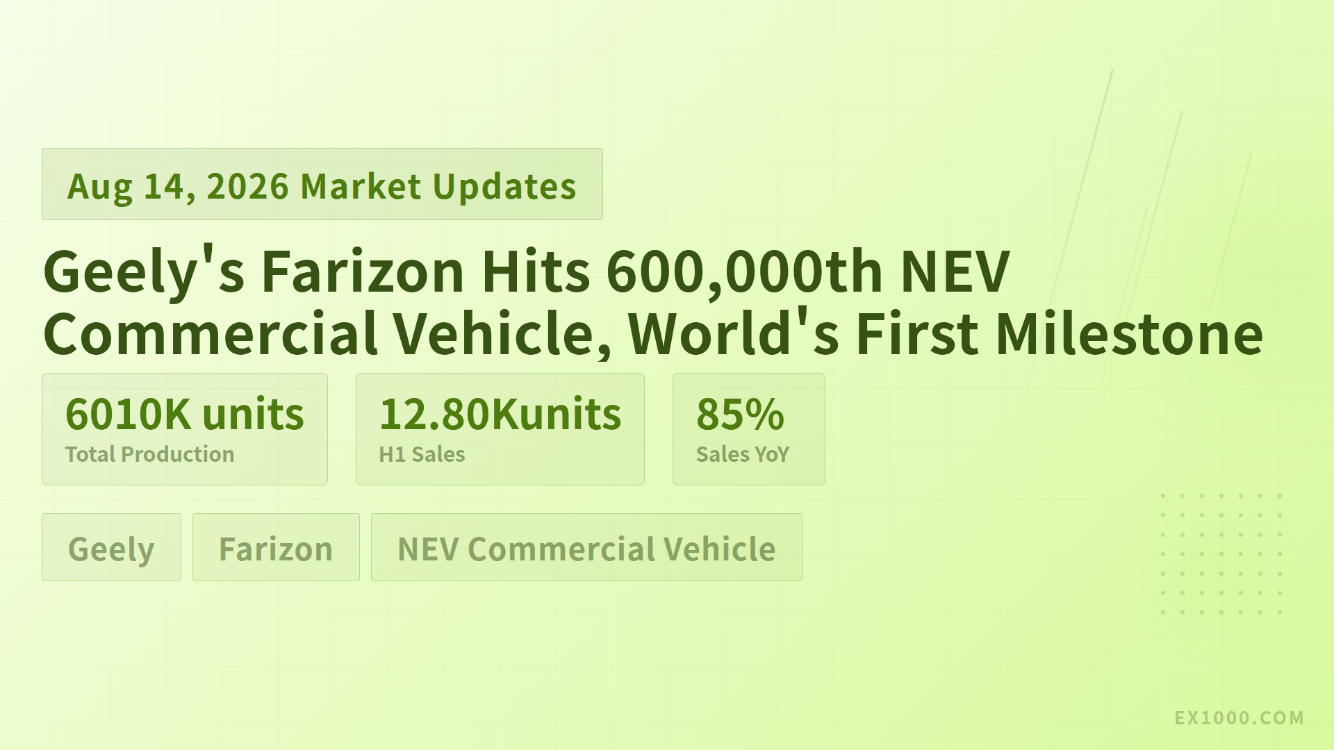 Geely's Farizon Hits 600,000th NEV Commercial Vehicle, World's First Milestone
