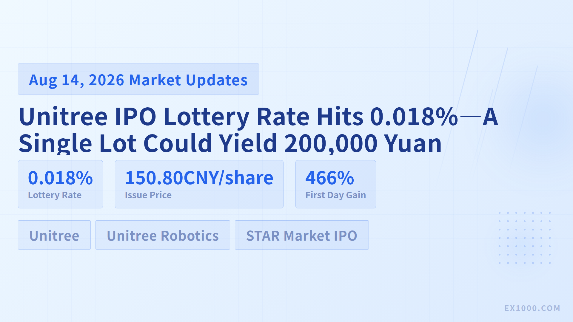 Unitree IPO Lottery Rate Hits 0.018%—A Single Lot Could Yield 200,000 Yuan