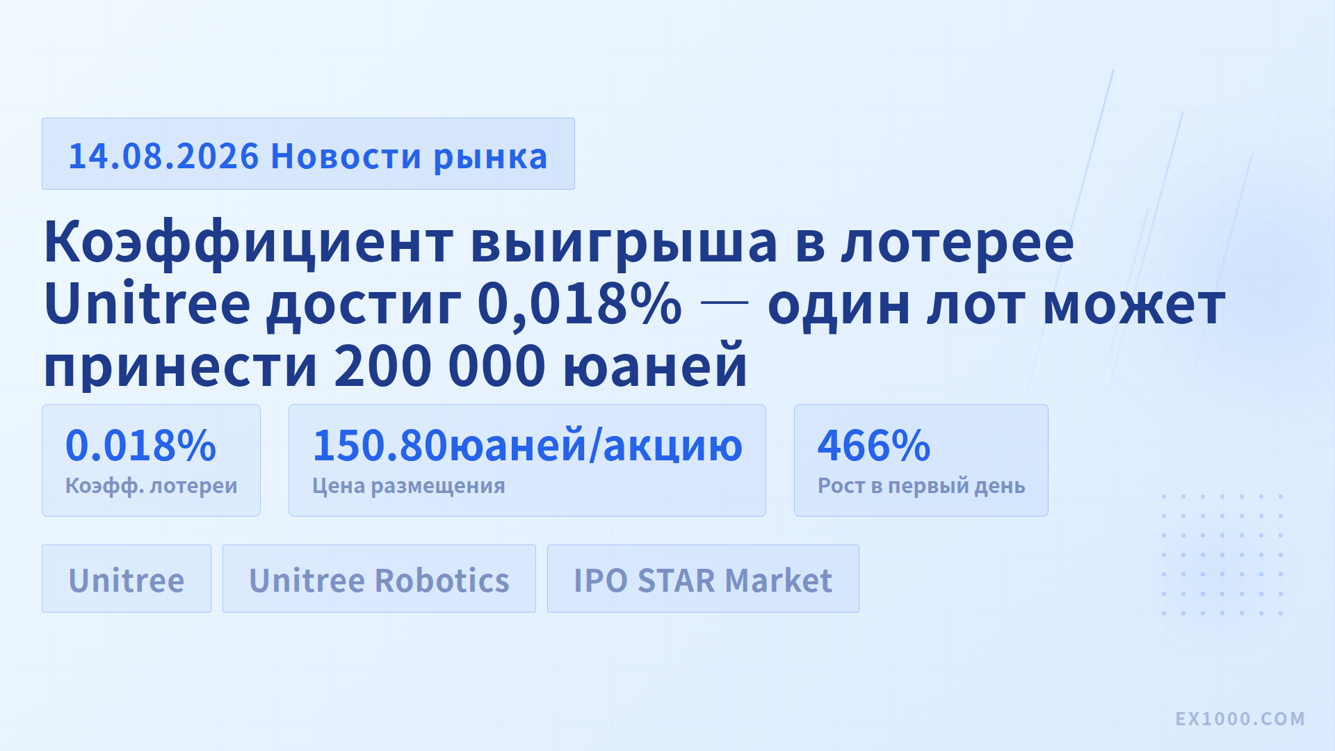 Коэффициент выигрыша в лотерее Unitree достиг 0,018% — один лот может принести 200 000 юаней