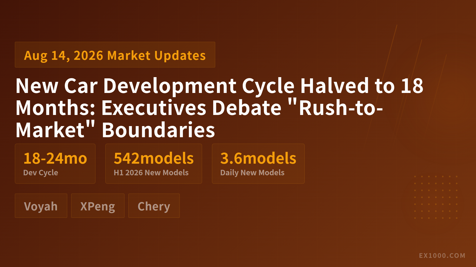 New Car Development Cycle Halved to 18 Months: Executives Debate "Rush-to-Market" Boundaries