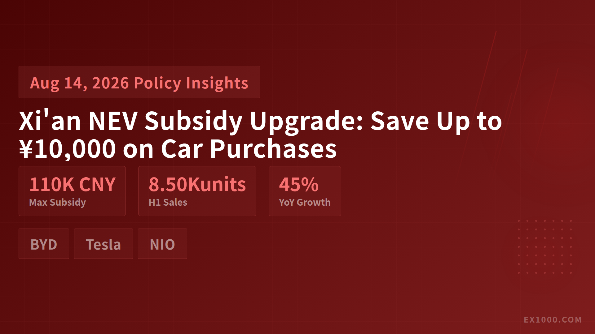 Xi'an NEV Subsidy Upgrade: Save Up to ¥10,000 on Car Purchases