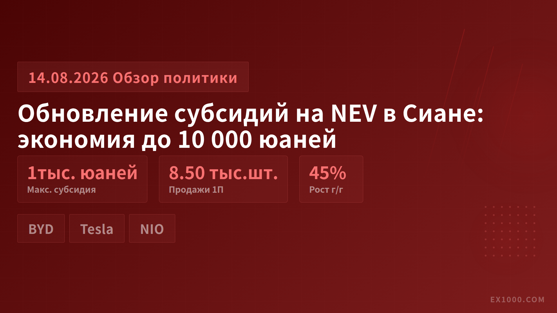 Обновление субсидий на NEV в Сиане: экономия до 10 000 юаней