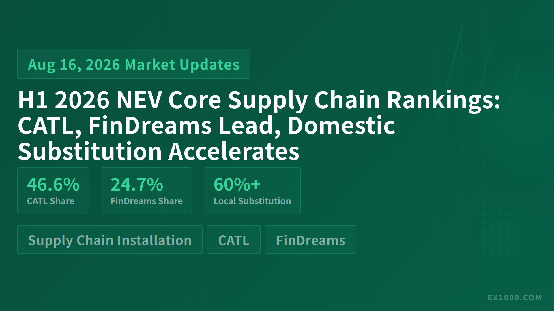 H1 2026 NEV Core Supply Chain Rankings: CATL, FinDreams Lead, Domestic Substitution Accelerates
