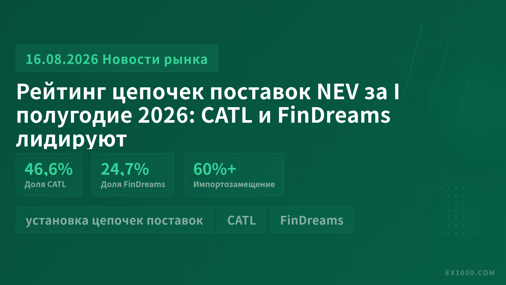 Рейтинг цепочек поставок NEV за I полугодие 2026: CATL и FinDreams лидируют