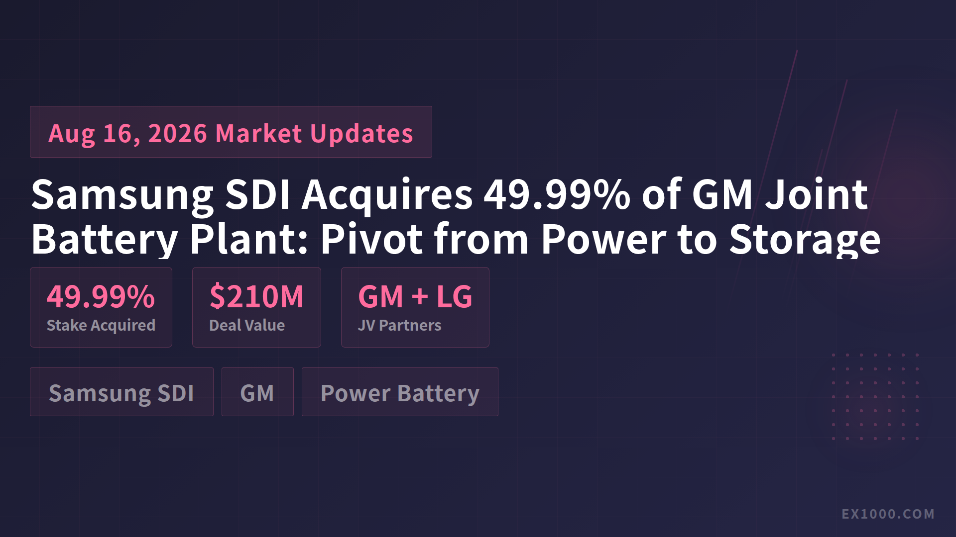 Samsung SDI Acquires 49.99% of GM Joint Battery Plant: Pivot from Power to Storage