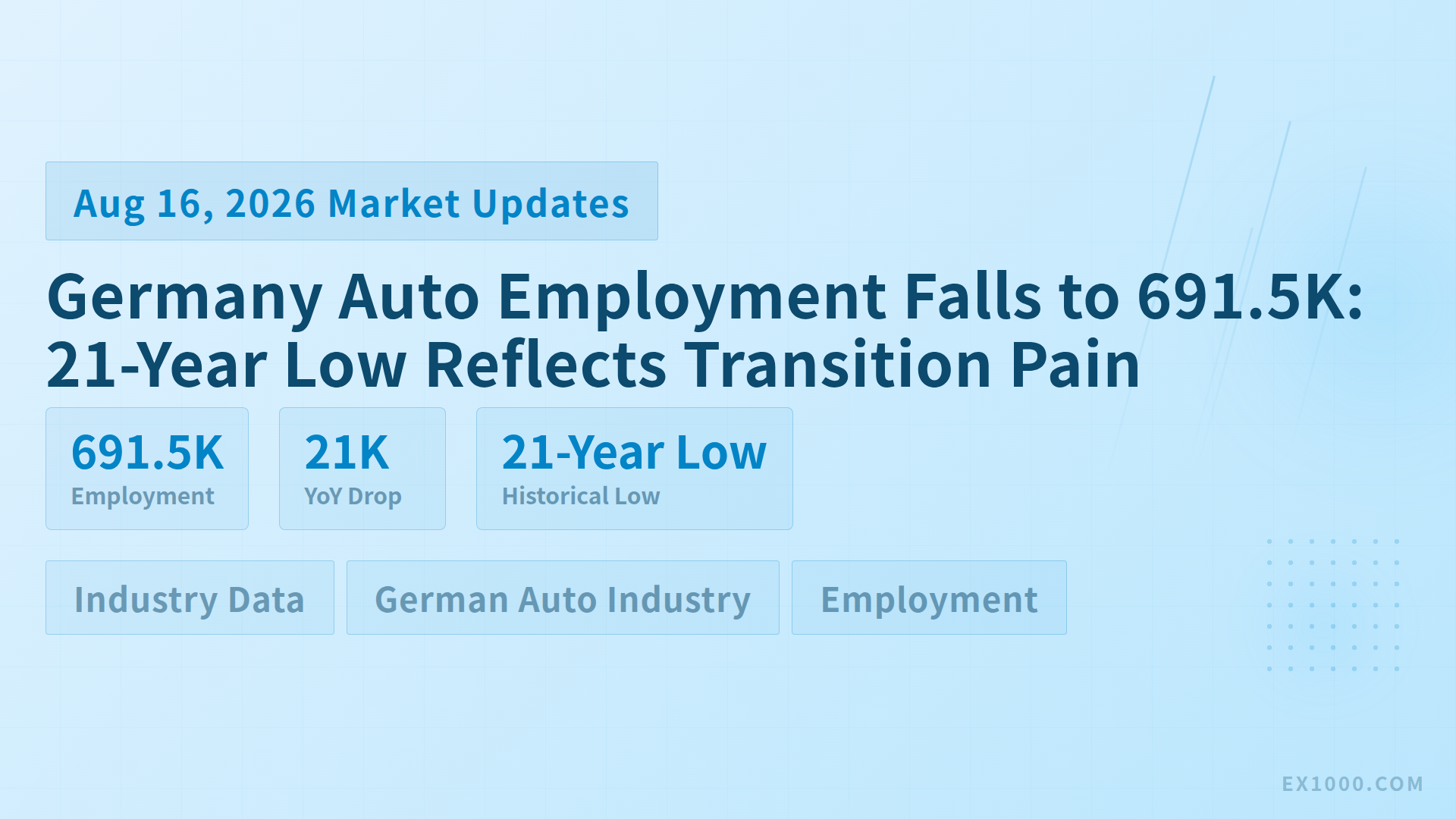 Germany Auto Employment Falls to 691.5K: 21-Year Low Reflects Transition Pain