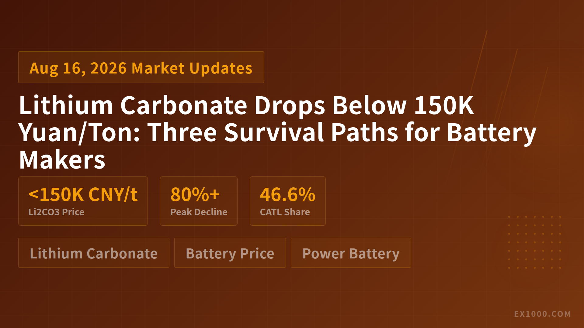 Lithium Carbonate Drops Below 150K Yuan/Ton: Three Survival Paths for Battery Makers