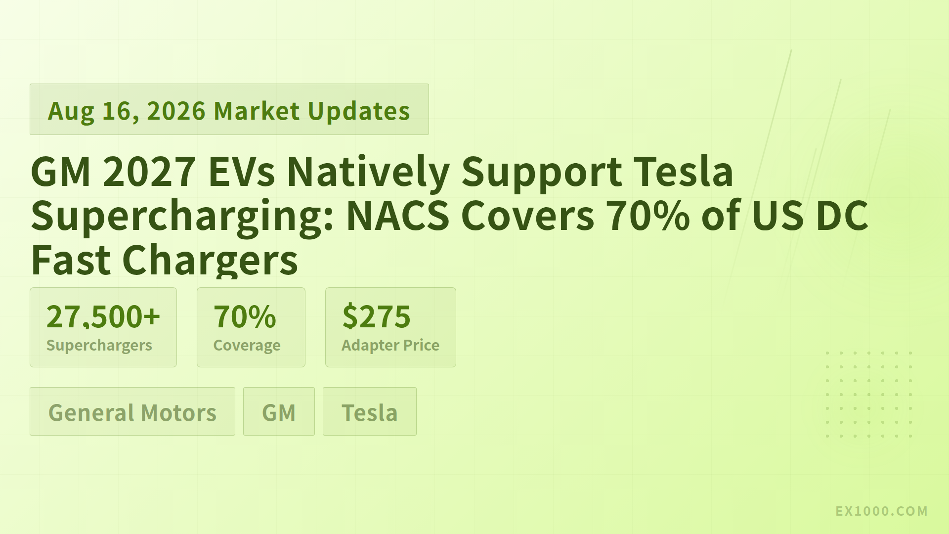 GM 2027 EVs Natively Support Tesla Supercharging: NACS Covers 70% of US DC Fast Chargers