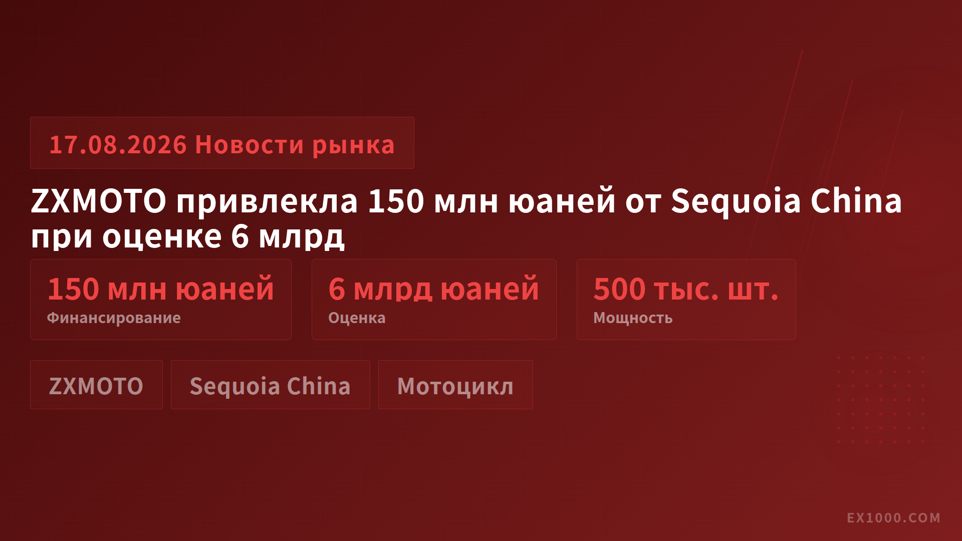 ZXMOTO привлек 150 млн юаней от Sequoia China при оценке в 6 млрд юаней