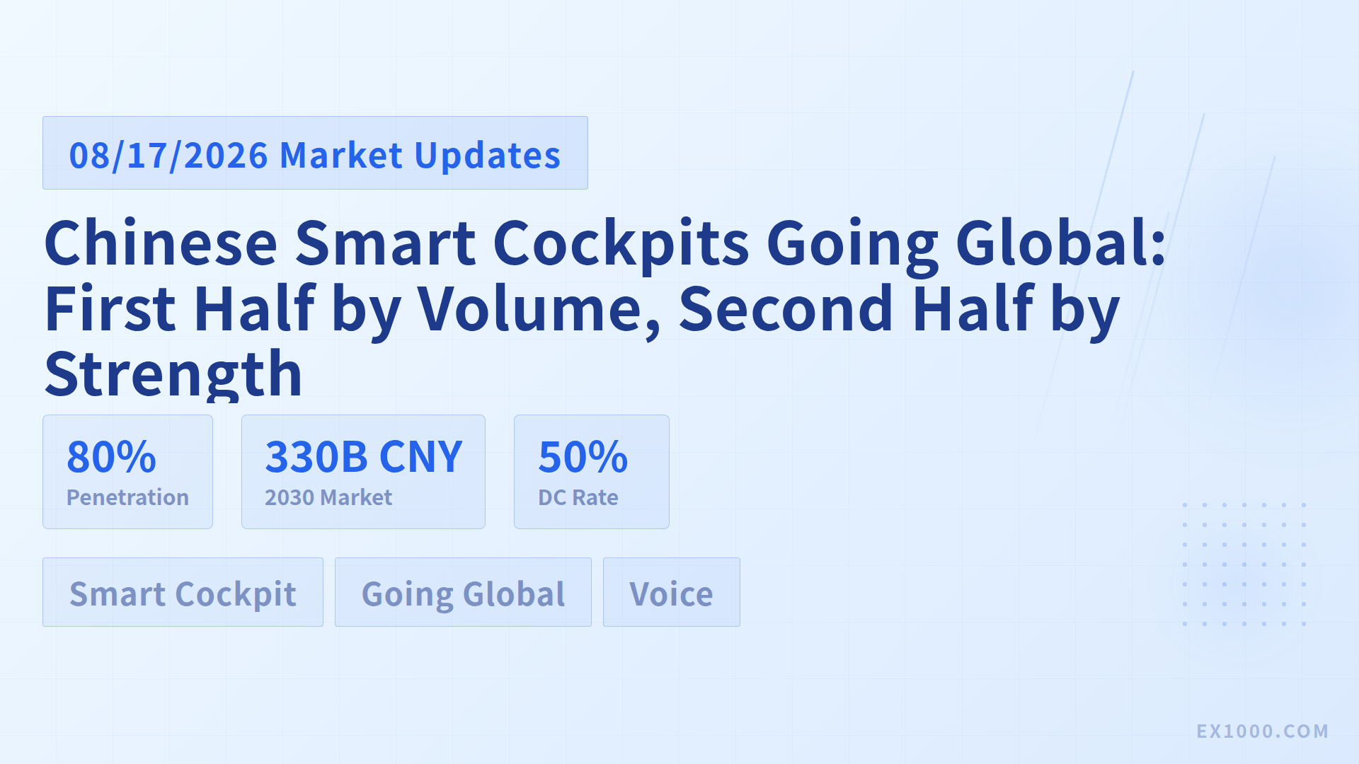 Chinese Smart Cockpits Going Global: First Half by Volume, Second Half by Strength