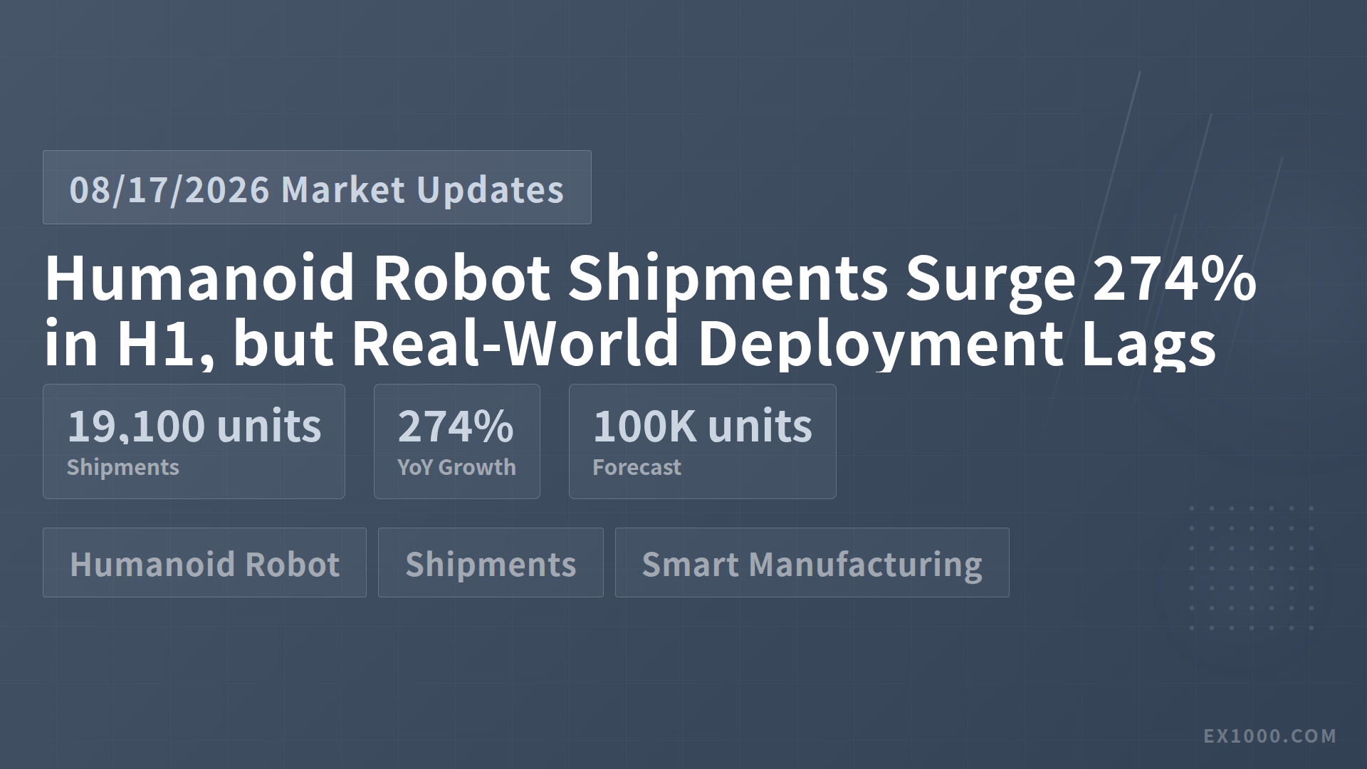 Humanoid Robot Shipments Surge 274% in H1, but Real-World Deployment Lags