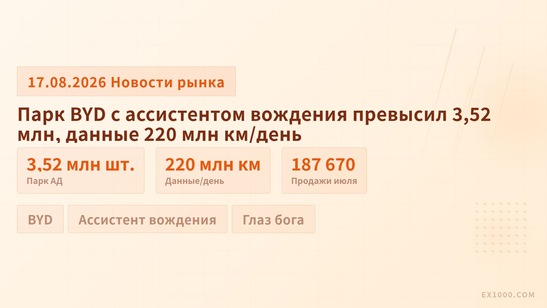 Парк автомобилей BYD с ассистентом вождения превысил 3,52 млн, данные — 220 млн км в день