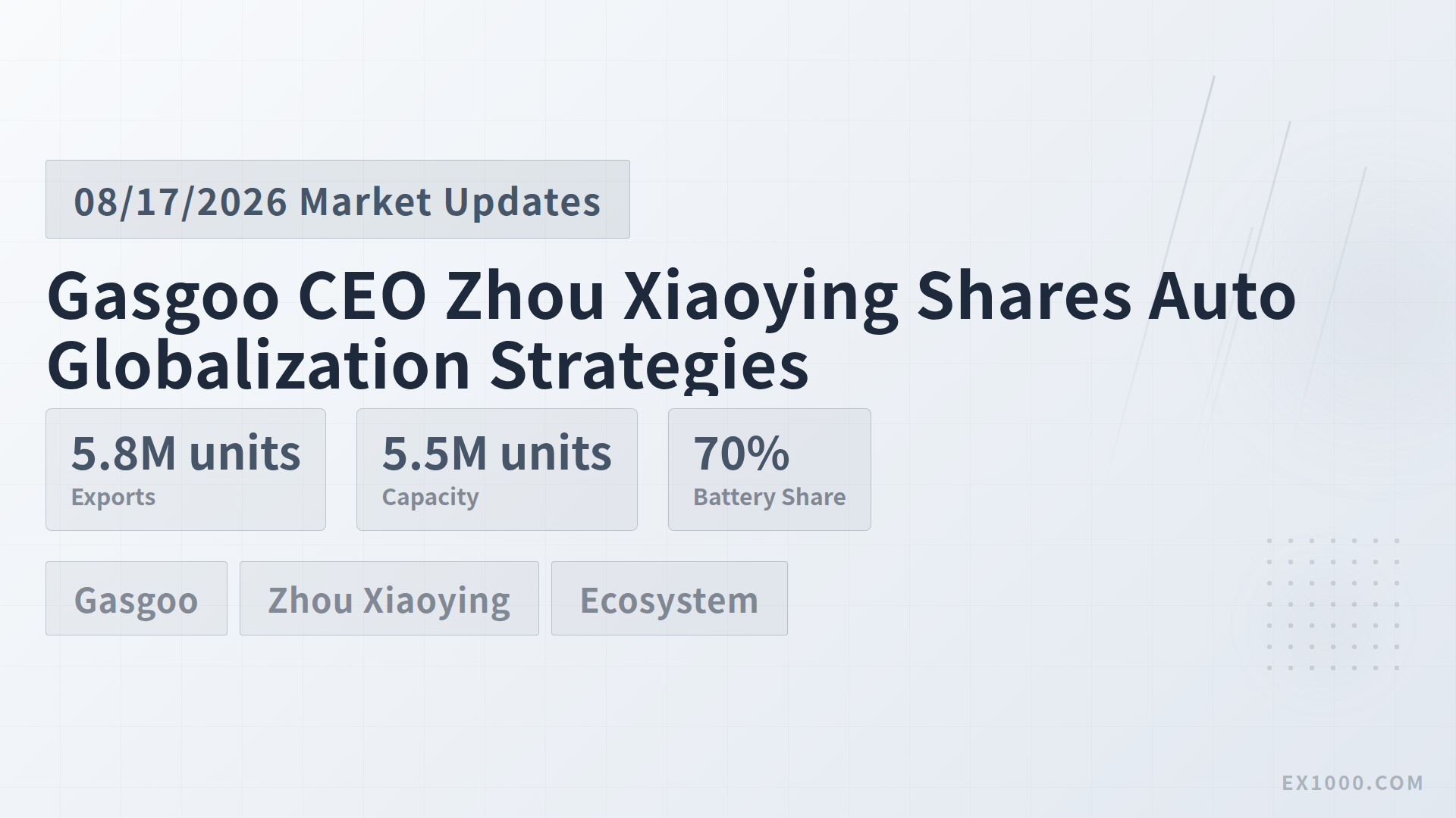 Gasgoo Group CEO Zhou Xiaoying Shares Auto Globalization Strategy, Ecosystem Expansion Concept Gains Attention