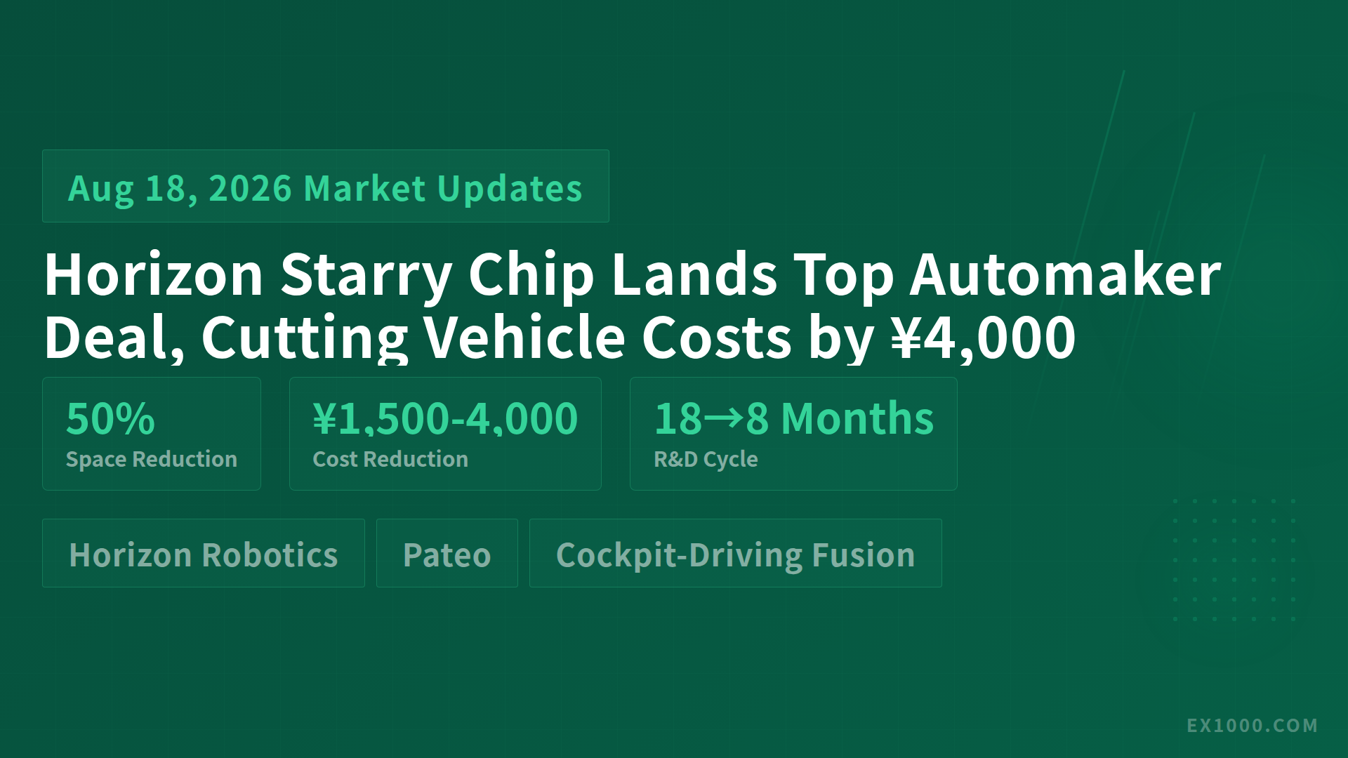 Horizon Starry Chip Lands Top Automaker Deal, Cutting Vehicle Costs by ¥4,000