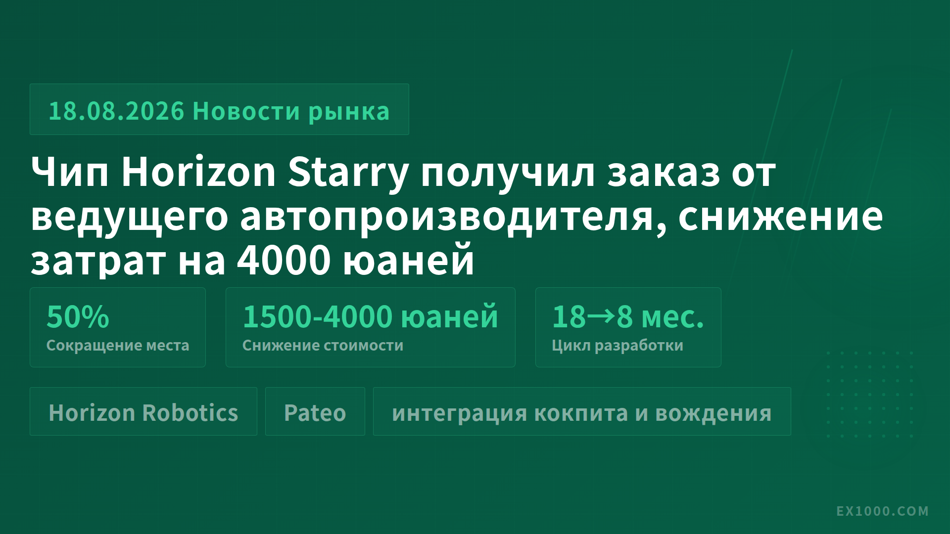 Чип Horizon Starry получил заказ от ведущего автопроизводителя, снижение затрат на 4000 юаней