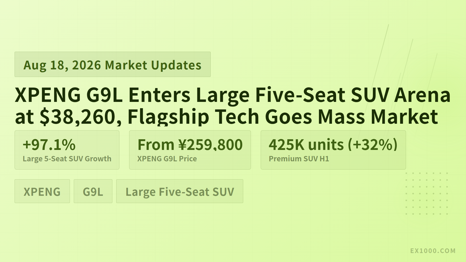 XPENG G9L Enters Large Five-Seat SUV Arena at $38,260, Flagship Tech Goes Mass Market