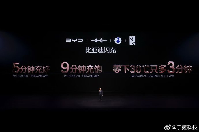Выручка BYD за первое полугодие достигла 173,6 млрд юаней, зарубежные продажи выросли на 124%