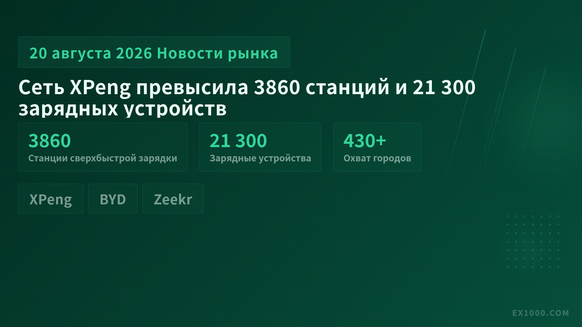 Сеть XPeng превысила 3860 станций и 21 300 зарядных устройств