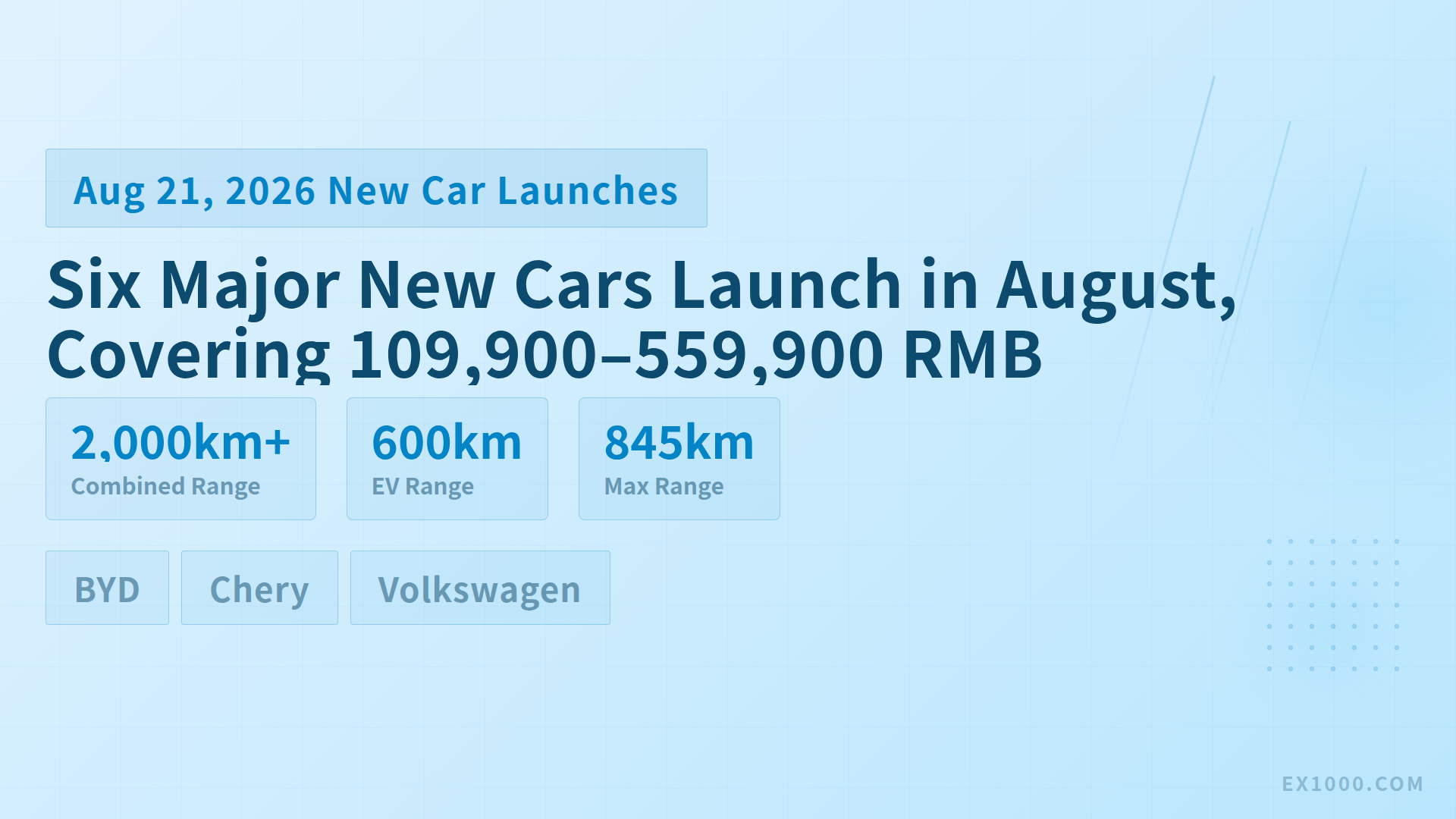 Six Major New Cars Launch in August, Covering 109,900–559,900 RMB