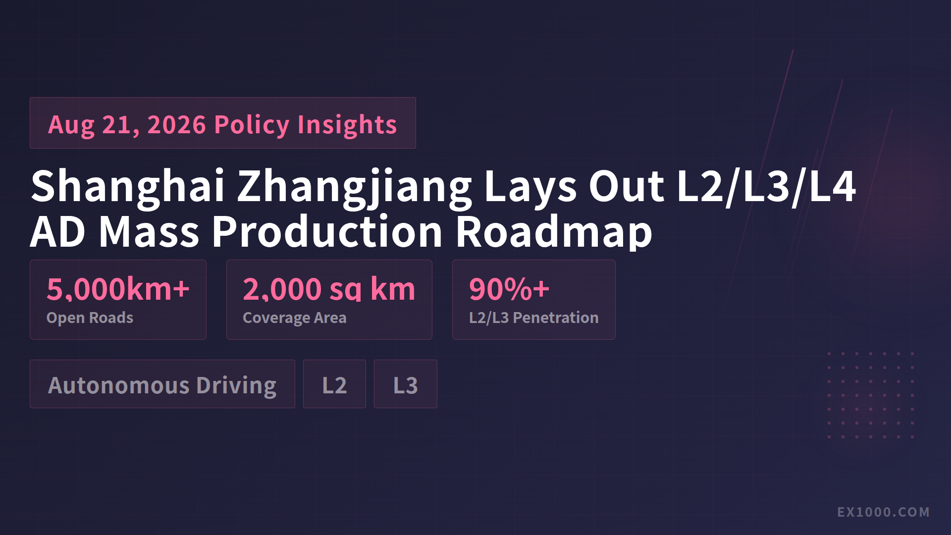Shanghai Zhangjiang Lays Out L2/L3/L4 AD Mass Production Roadmap