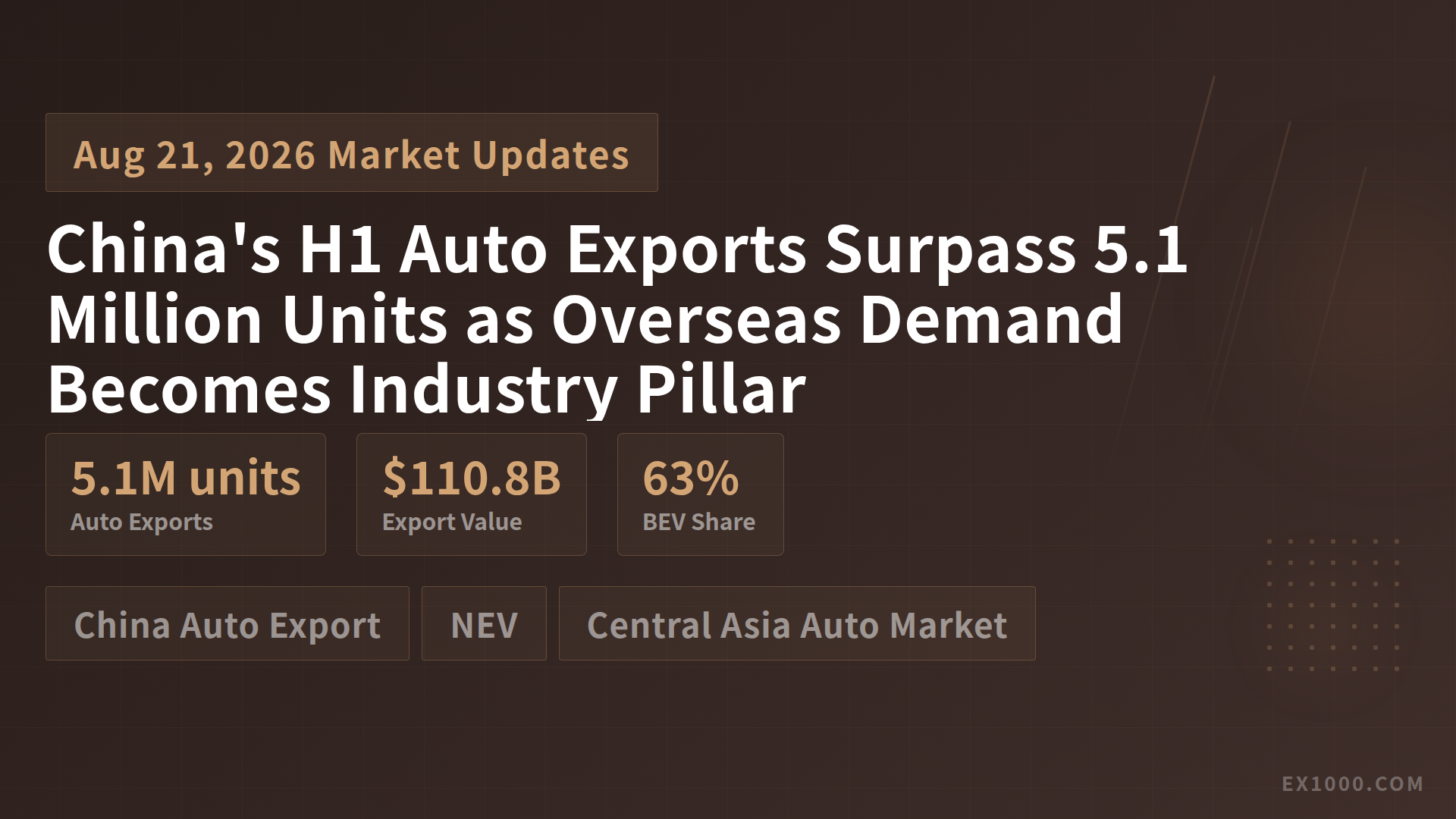China's H1 Auto Exports Surpass 5.1 Million Units as Overseas Demand Becomes Industry Pillar