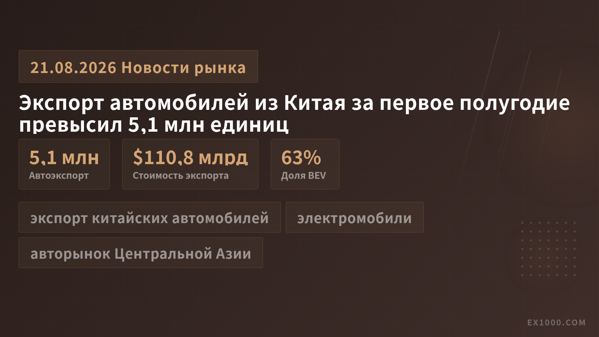 Экспорт автомобилей из Китая за первое полугодие превысил 5,1 млн единиц