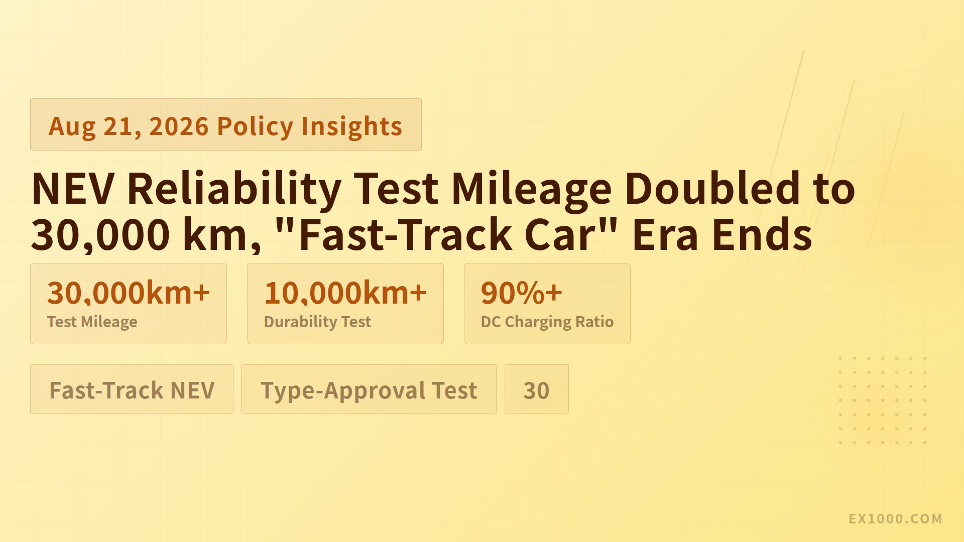 NEV Reliability Test Mileage Doubled to 30,000 km, "Fast-Track Car" Era Ends