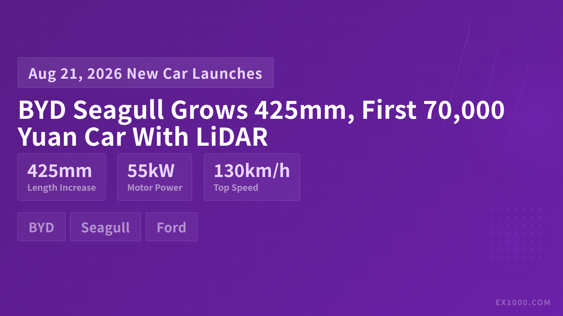 BYD Seagull Grows 425mm, First 70,000 Yuan Car With LiDAR