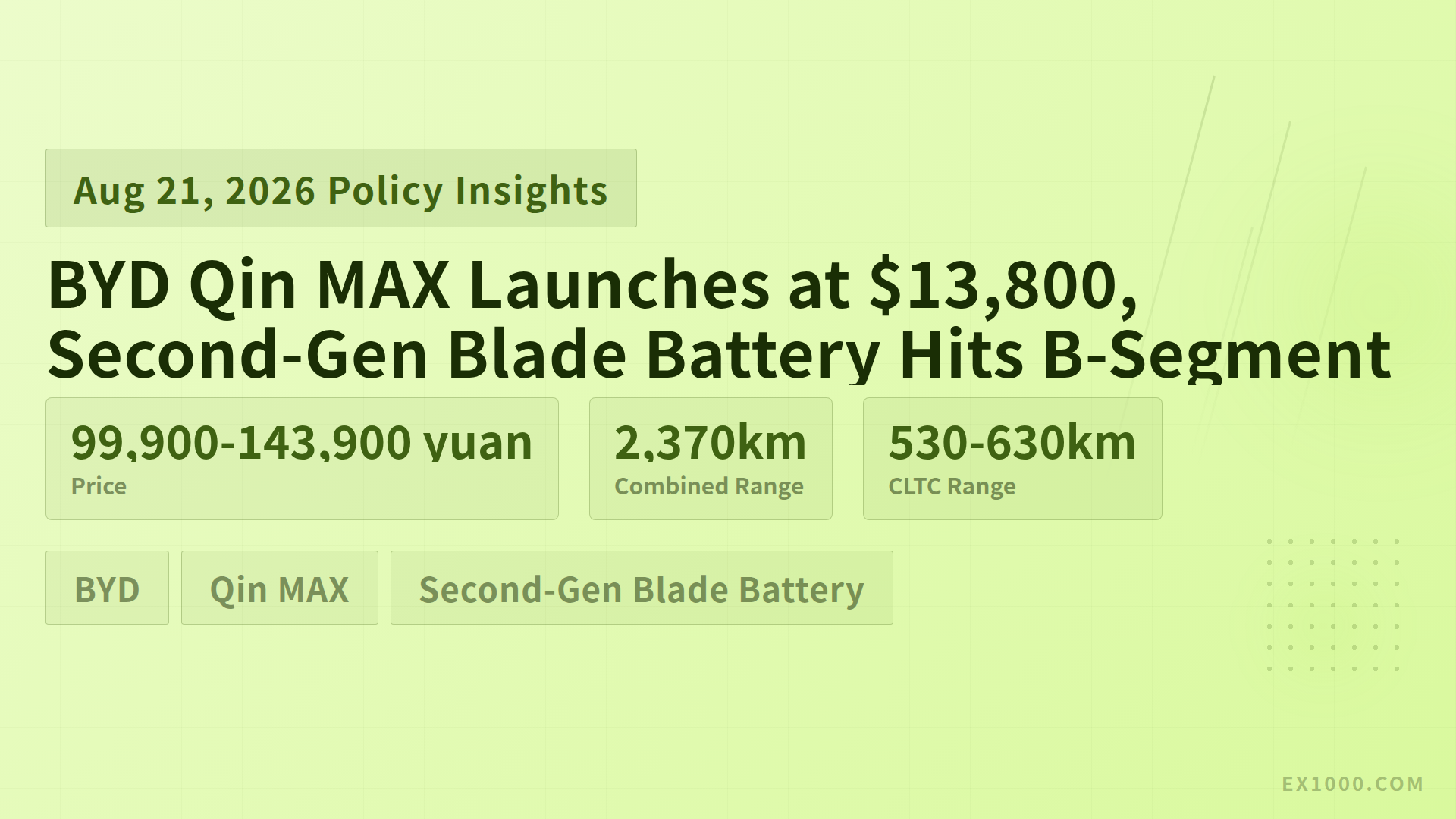 BYD Qin MAX Launches at $13,800, Second-Gen Blade Battery Hits B-Segment