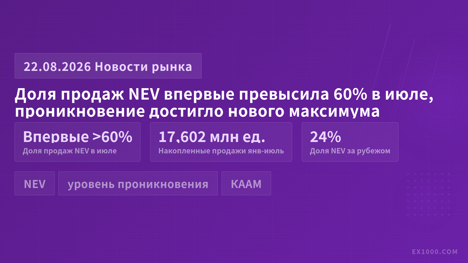 Доля продаж NEV впервые превысила 60% в июле, проникновение достигло нового максимума