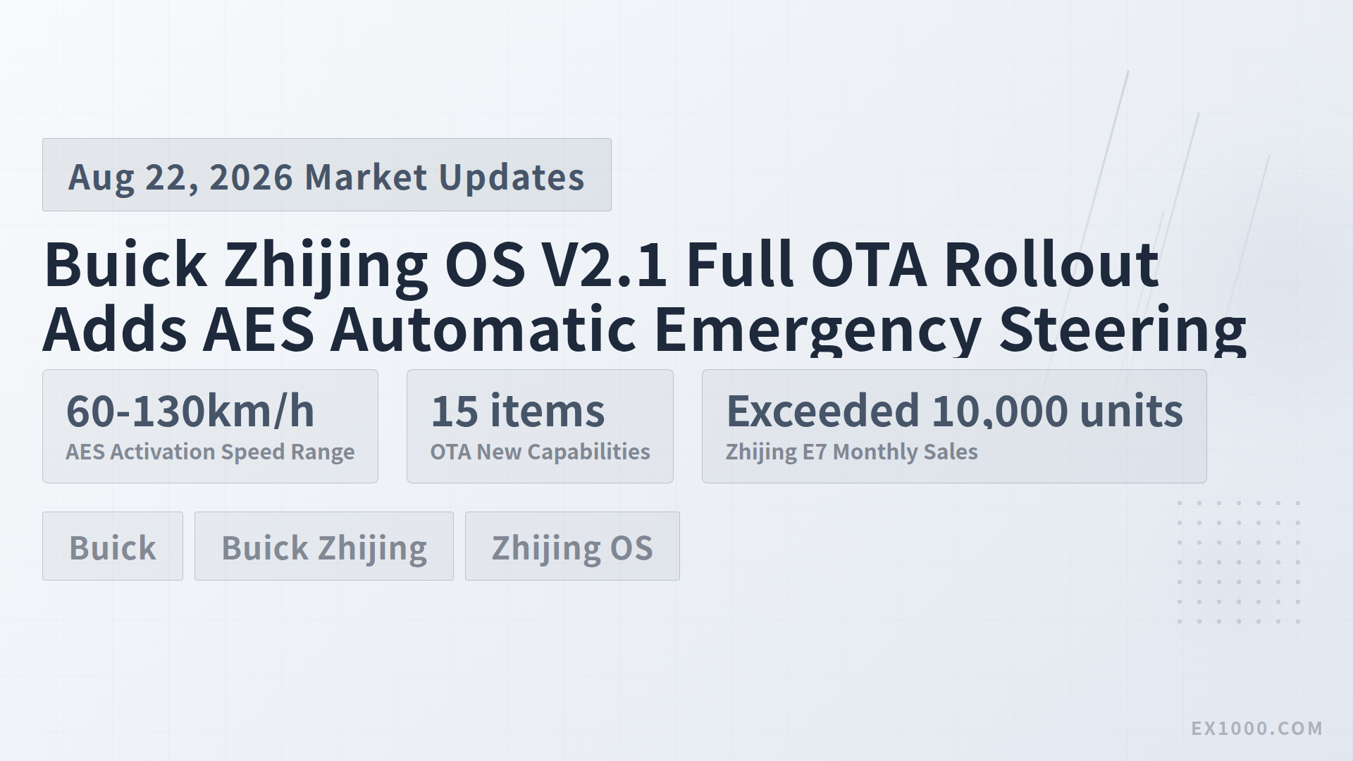 Buick Zhijing OS V2.1 Full OTA Rollout Adds AES Automatic Emergency Steering