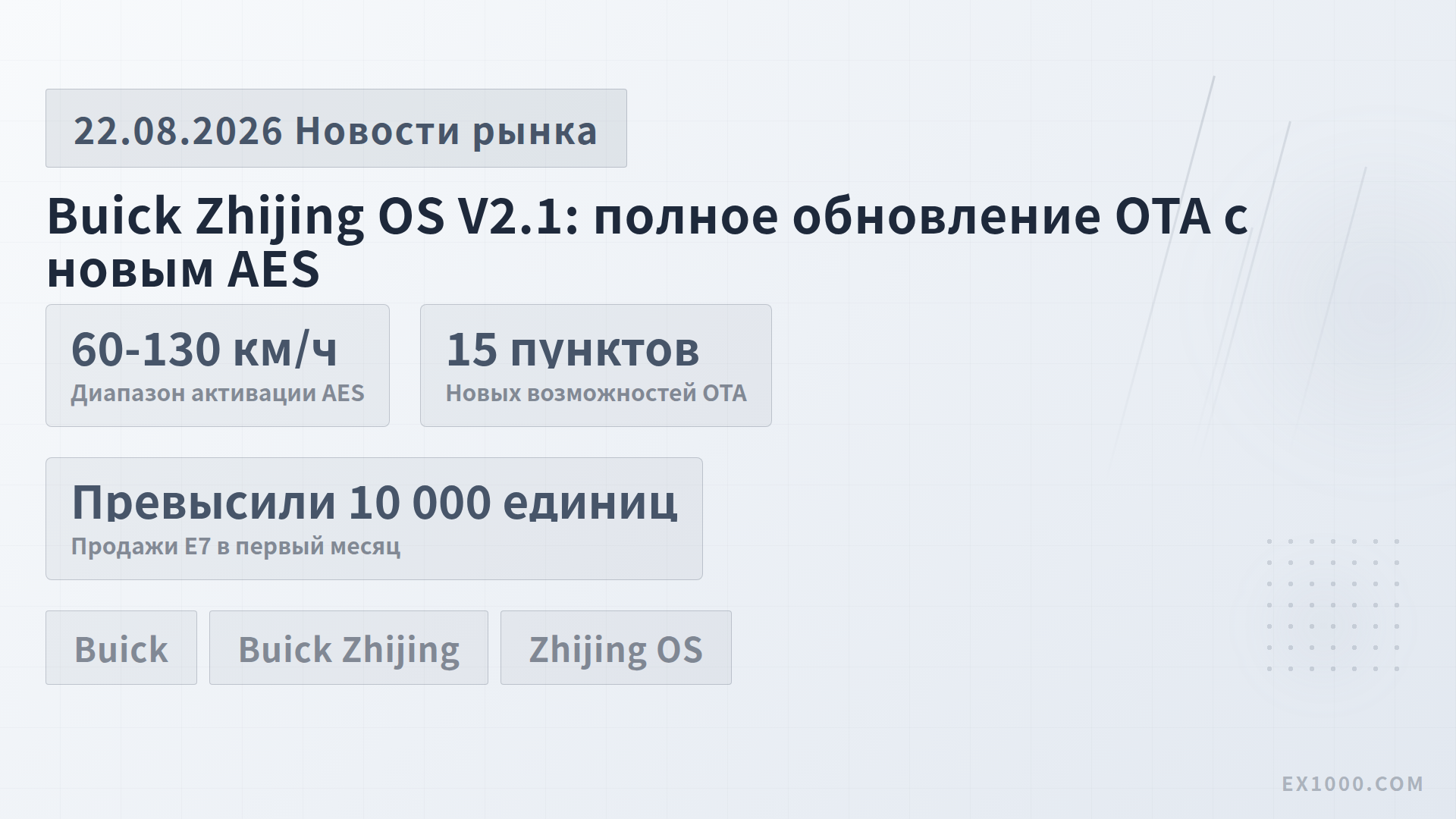 Buick Zhijing OS V2.1: полное обновление OTA с новым AES