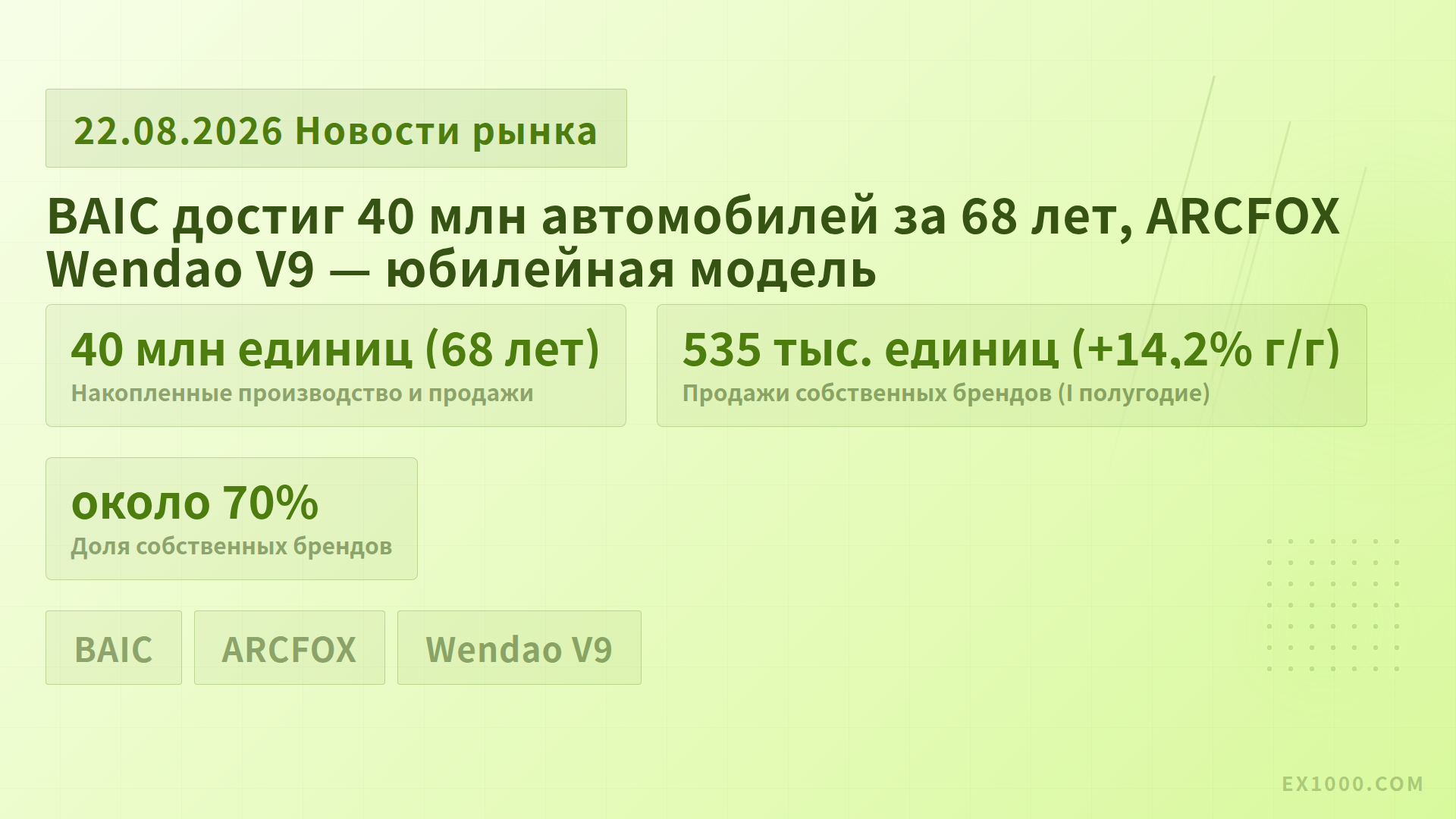 BAIC достиг 40 млн автомобилей за 68 лет, ARCFOX Wendao V9 — юбилейная модель