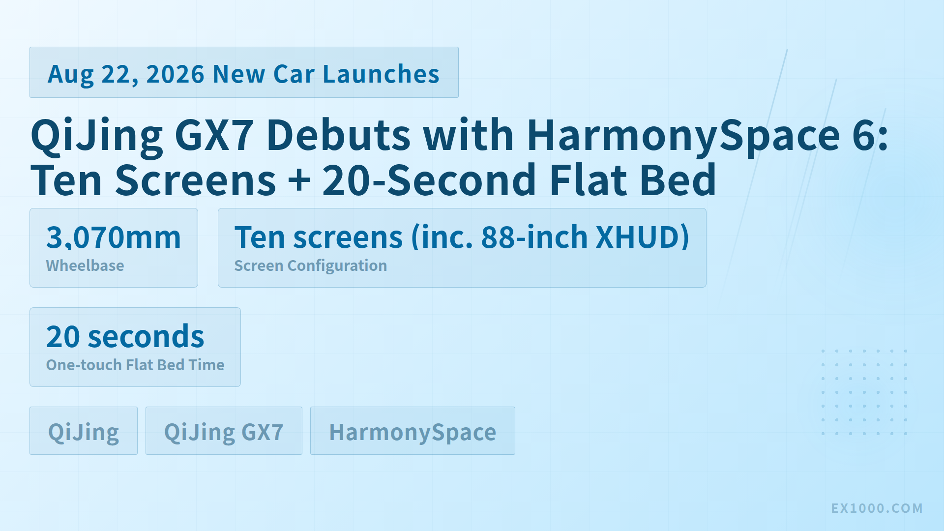 QiJing GX7 Debuts with HarmonySpace 6: Ten Screens + 20-Second Flat Bed