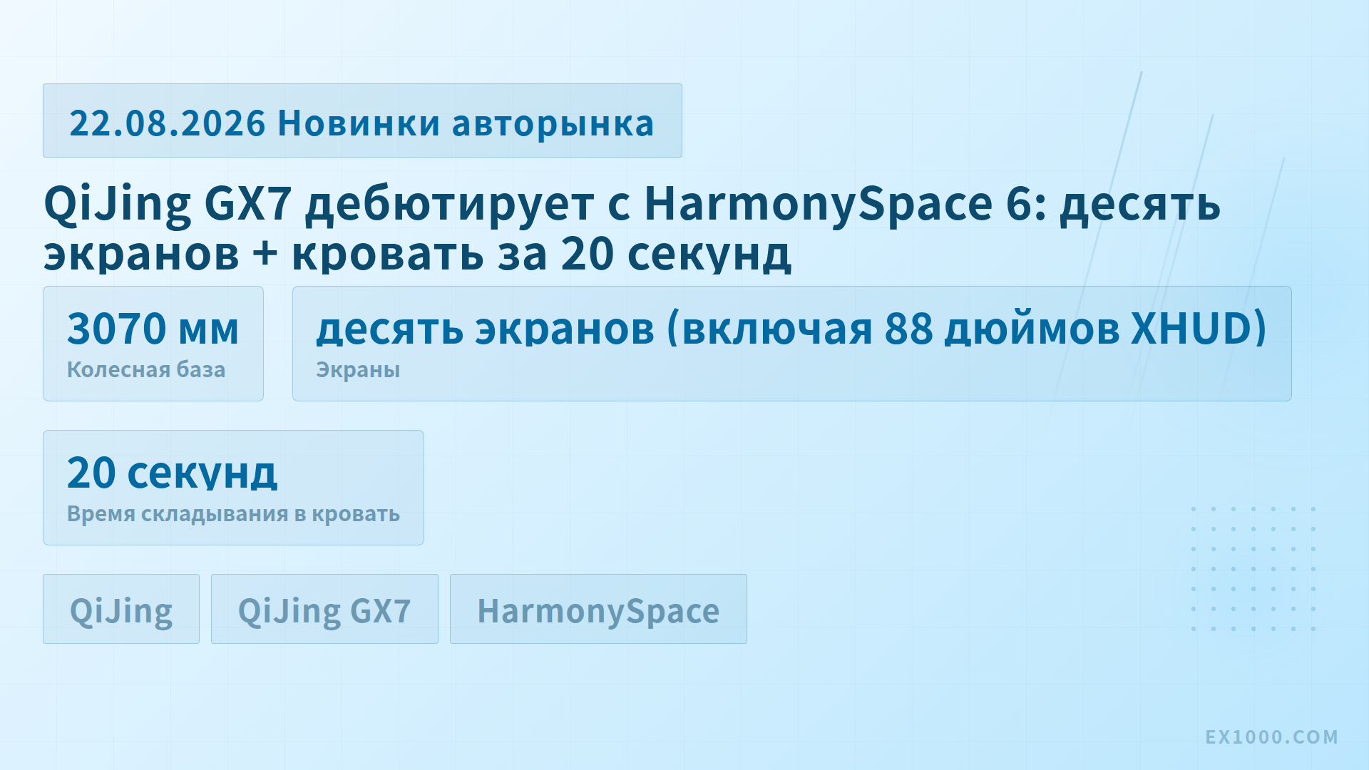 QiJing GX7 дебютирует с HarmonySpace 6: десять экранов + кровать за 20 секунд
