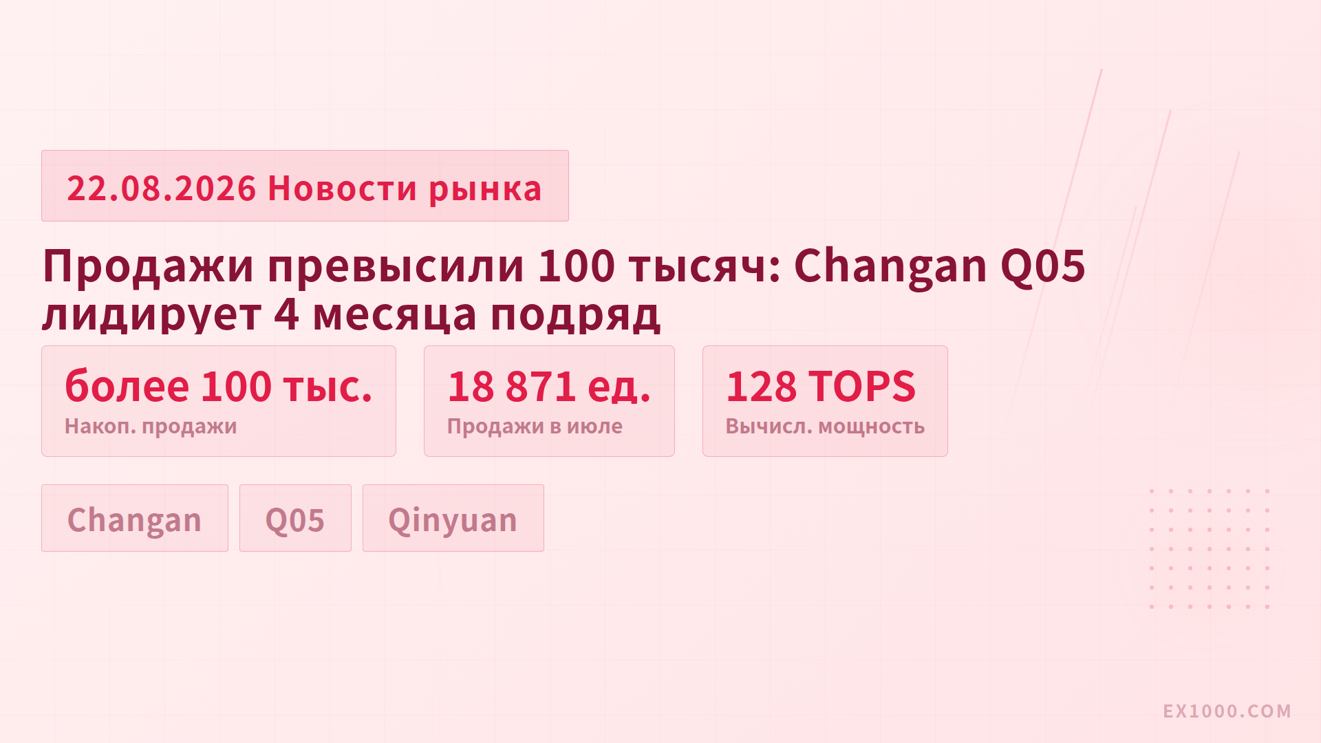 Продажи превысили 100 тысяч: Changan Q05 лидирует 4 месяца подряд