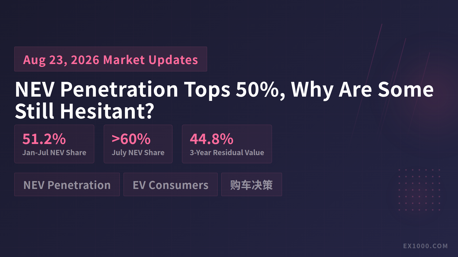 NEV Penetration Tops 50%, Yet Many Buyers Still Hesitate — Here's Why