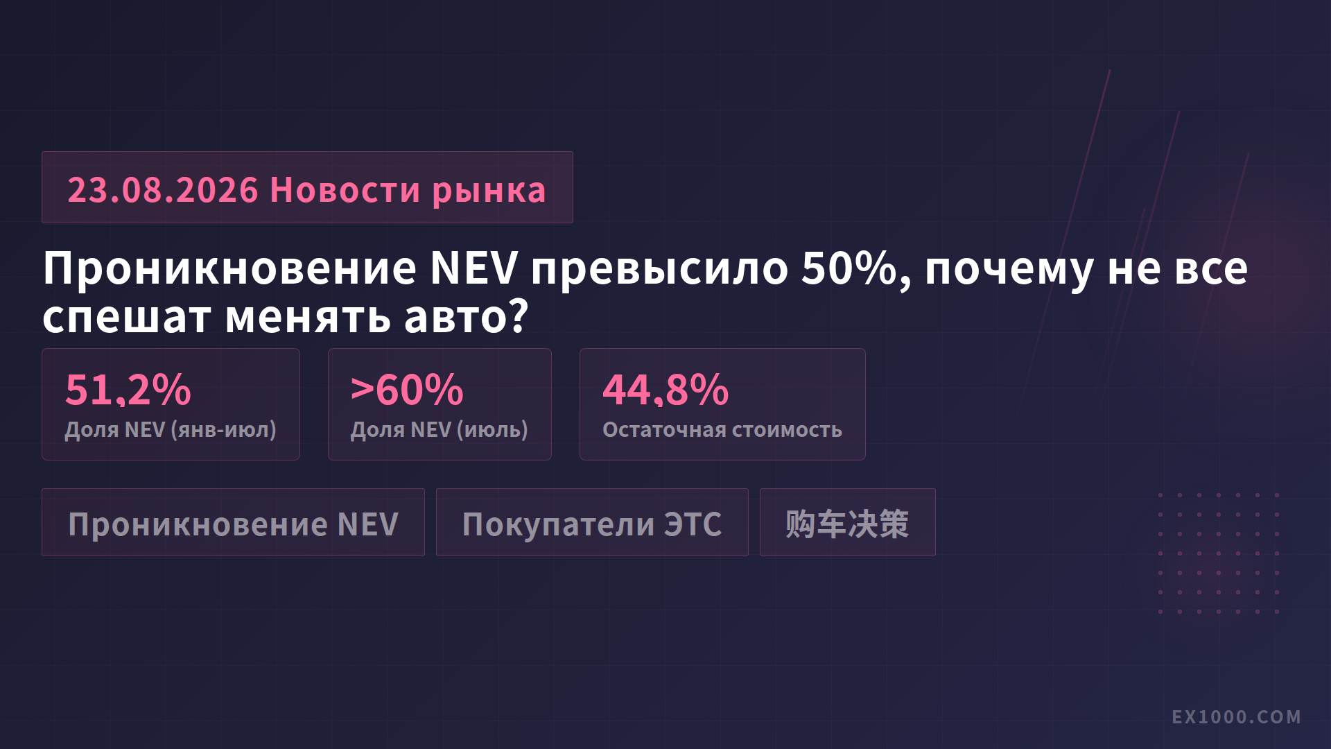 Проникновение NEV превысило 50%, но многие покупатели все еще сомневаются — вот почему