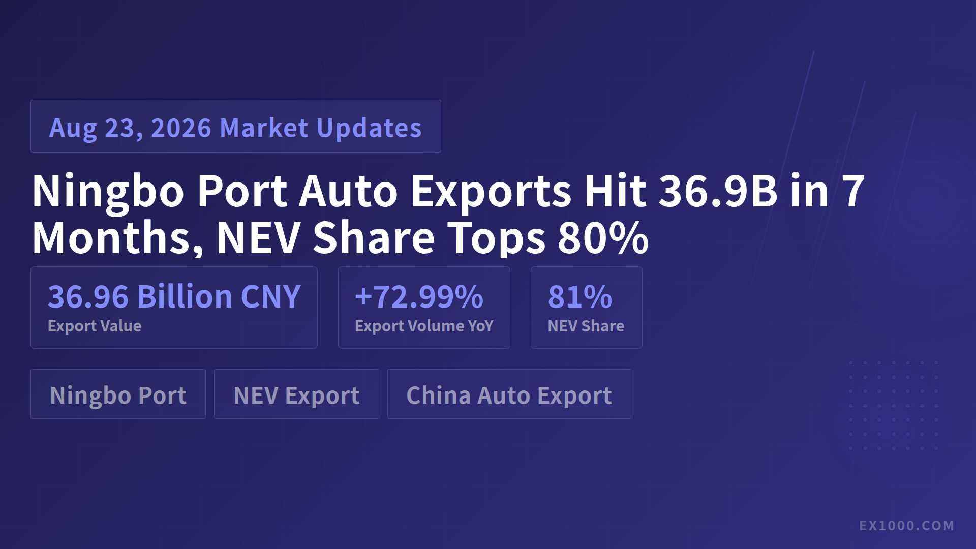 Ningbo Port Auto Exports Hit 36.9 Billion Yuan in 7 Months, NEVs Surpass 80% Share