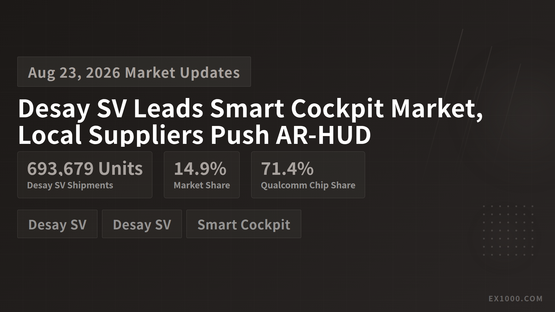 Desay SV Leads Smart Cockpit Market as Local Suppliers Accelerate AR-HUD Adoption
